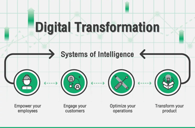 Transforming IA for the Digital Age