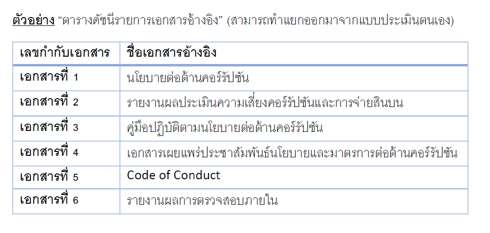 โครงการแนวร่วมปฏิบัติของภาคเอกชนไทยในการต่อต้านการทุจริต