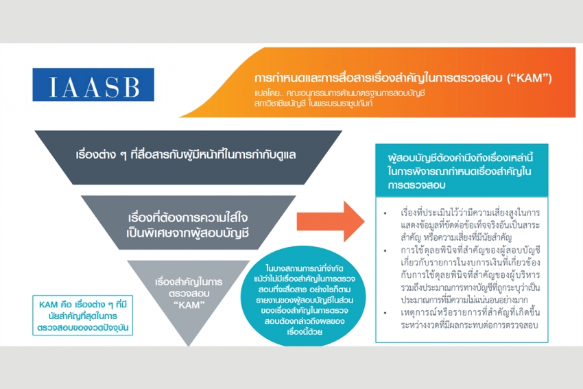 การกำหนดและการสื่อสารเรื่องสำคัญในการตรวจสอบ (“KAM”)