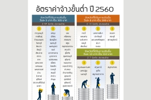 อัตราค่าจ้างขั้นต่ำ ปี 2560