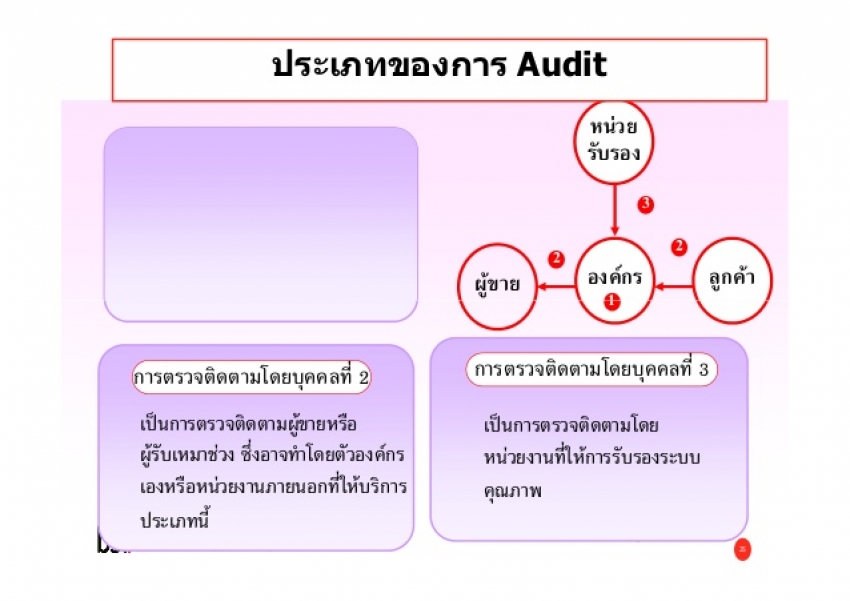 การตรวจประเมินภายใน Internal Quality Audit: IQA